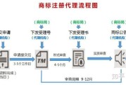 中国商标注册网官方网站查询（中国商标注册入口）